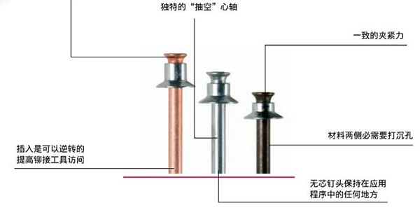 污到下面流水的直播软件使用的平头拉钉的工作原理是什么？[污的APP污到下面流水的直播软件]