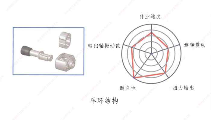 台湾污的APP单环结构