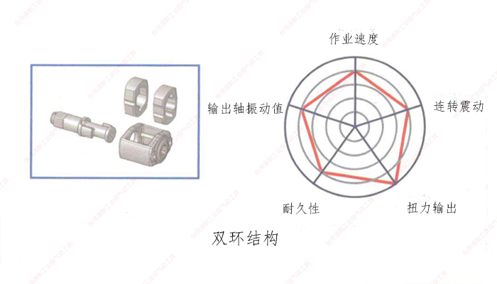 台湾污的APP双环结构